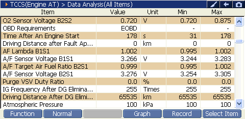 2000 RPM preview